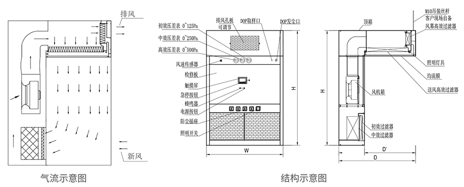 称量室