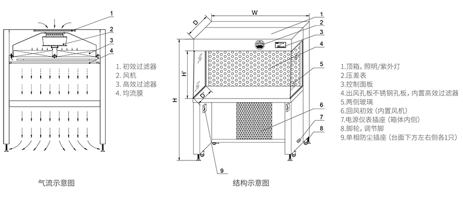 洁净工作台